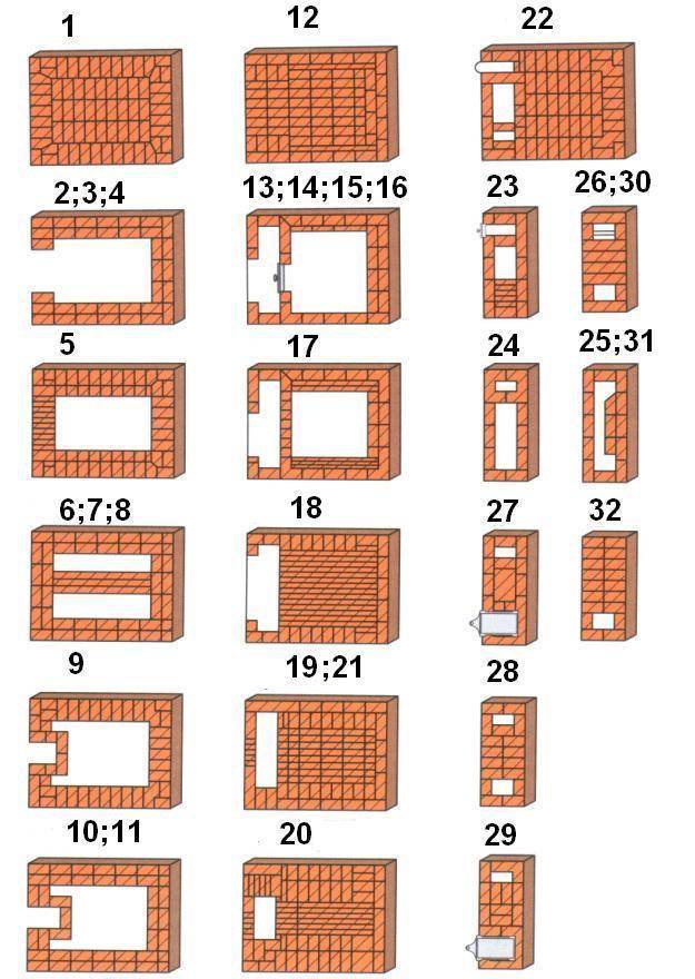 Схема русской печи из кирпича