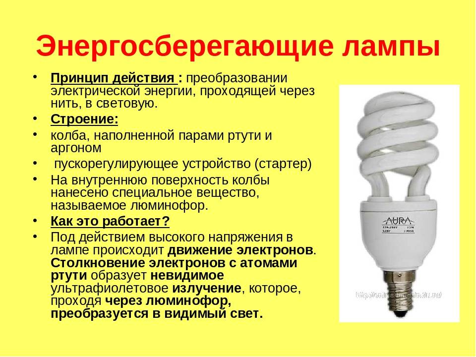 Разновидности энергосберегающих ламп