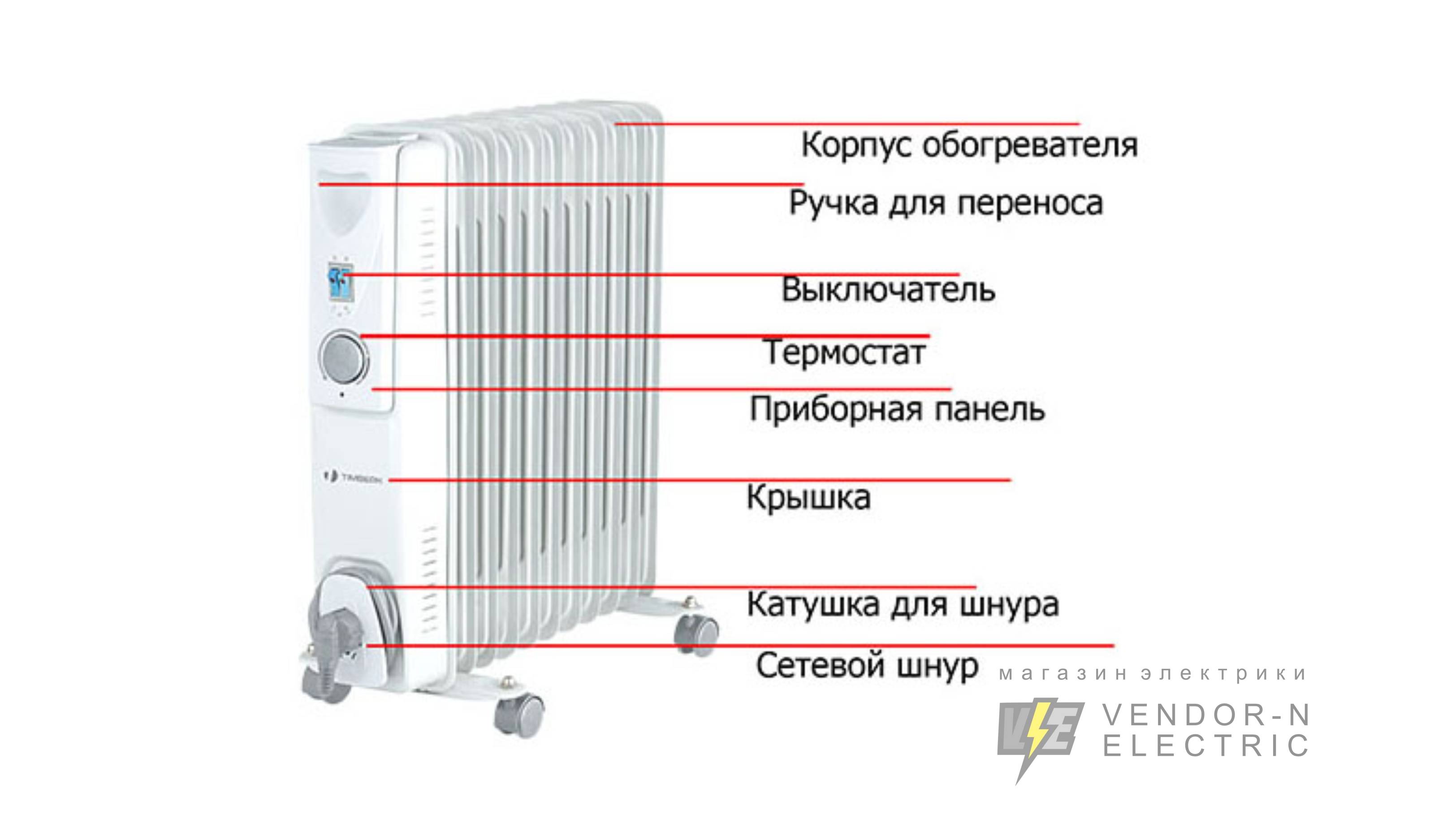 Что такое конвекторный обогреватель, принцип устройства и работы
