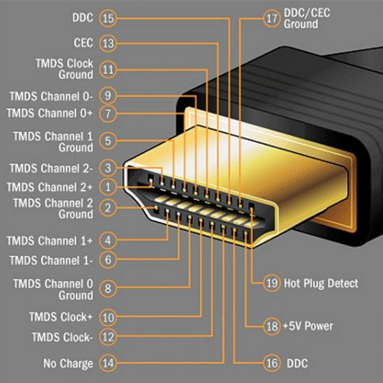 Почему телевизор не видит hdmi: инструкция по подключению, ответы на важные вопросы