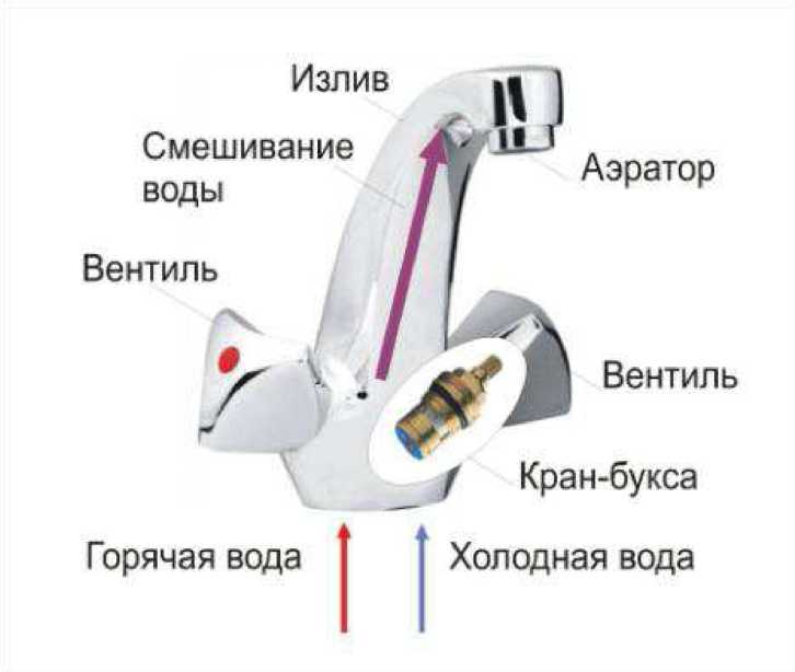 Плюсы и минусы смесителей из латуни
