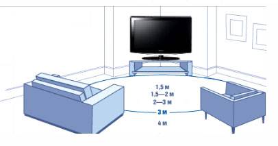 Диагональ телевизора: как измерить и как выбрать