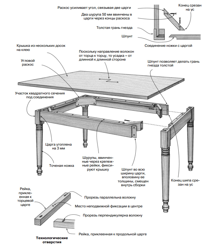 Как сделать обеденный стол самостоятельно: материал, конструкция
