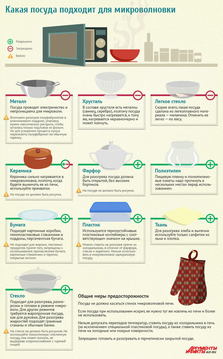 Посуда для микроволновки: какую можно и нельзя использовать