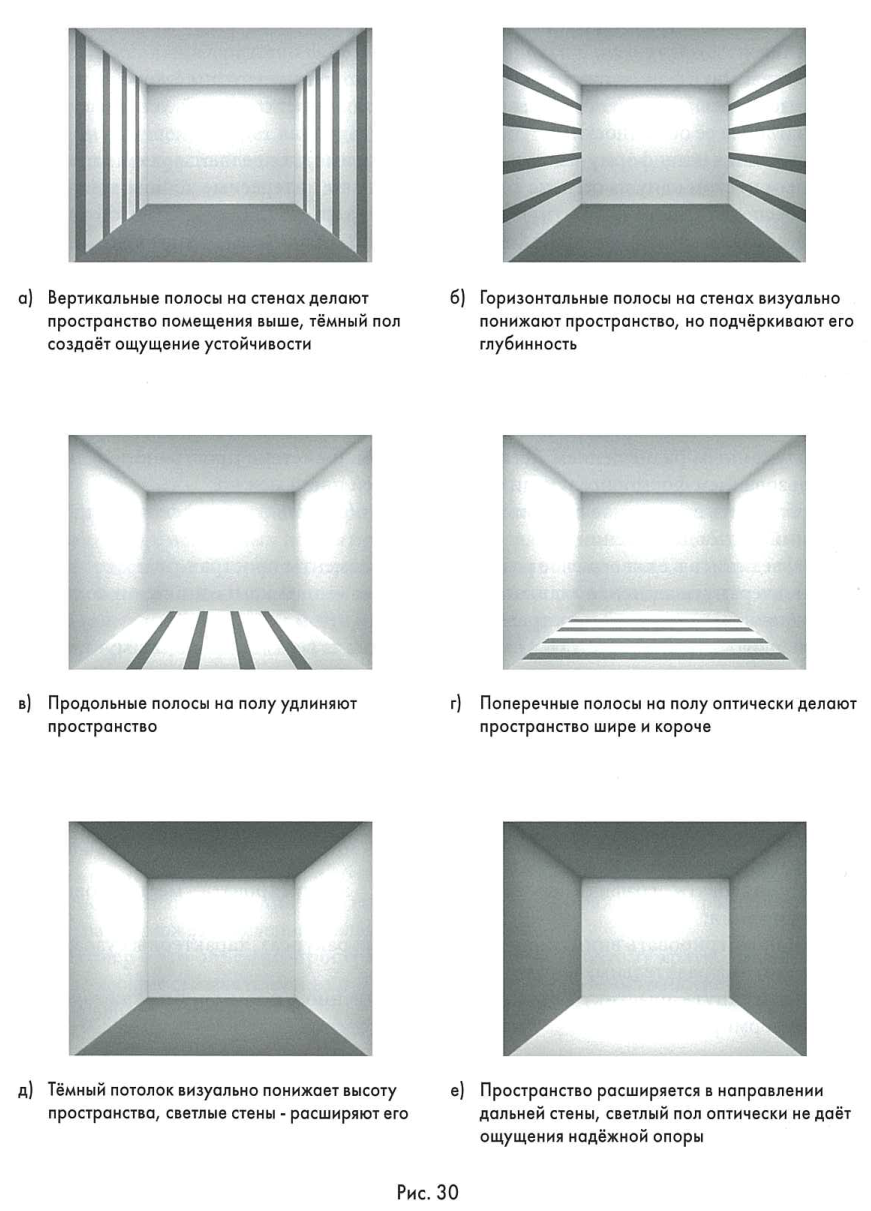 Как визуально увеличить высоту низкого потолка: дизайнерские приемы, расширяющие пространство