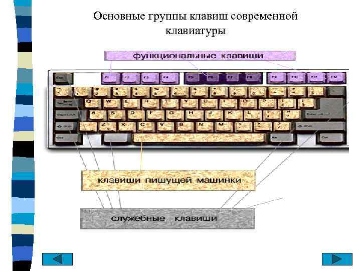 Легкий способ изучить назначение клавиш клавиатуры