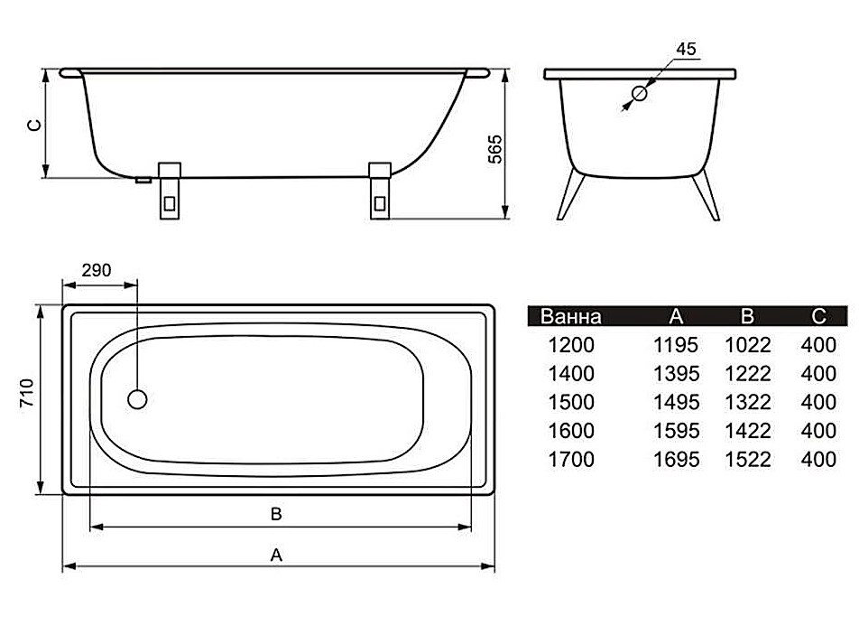 Размеры стальных ванн: особенности выбора размера ванн из стали.