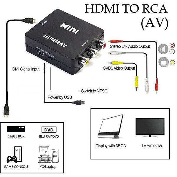 Как выбрать hdmi кабель для подключения цифровых устройств