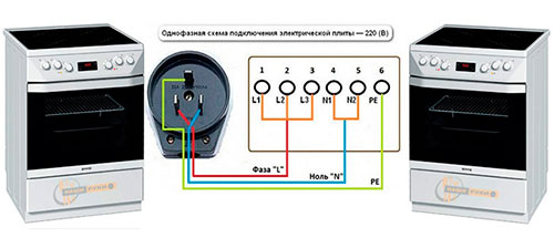 Кабель для электроплиты - подключение электрической плиты и выбор подходящего сечения кабеля