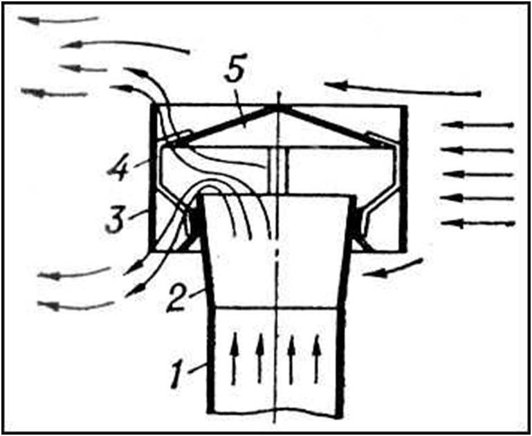 Усилитель тяги дымохода своими руками - чертежи и пошаговая инструкция