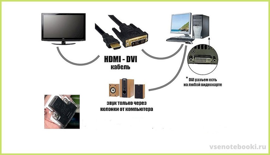 Плохое качество изображения по hdmi почему и как исправить