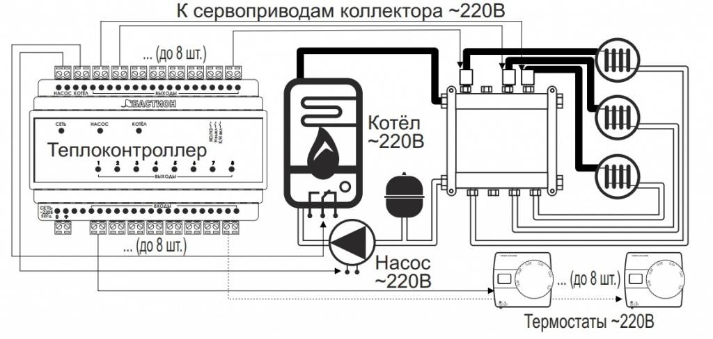 Термостат для котла отопления: принцип работы регулятора и описание, виды, установка и настройка устройства