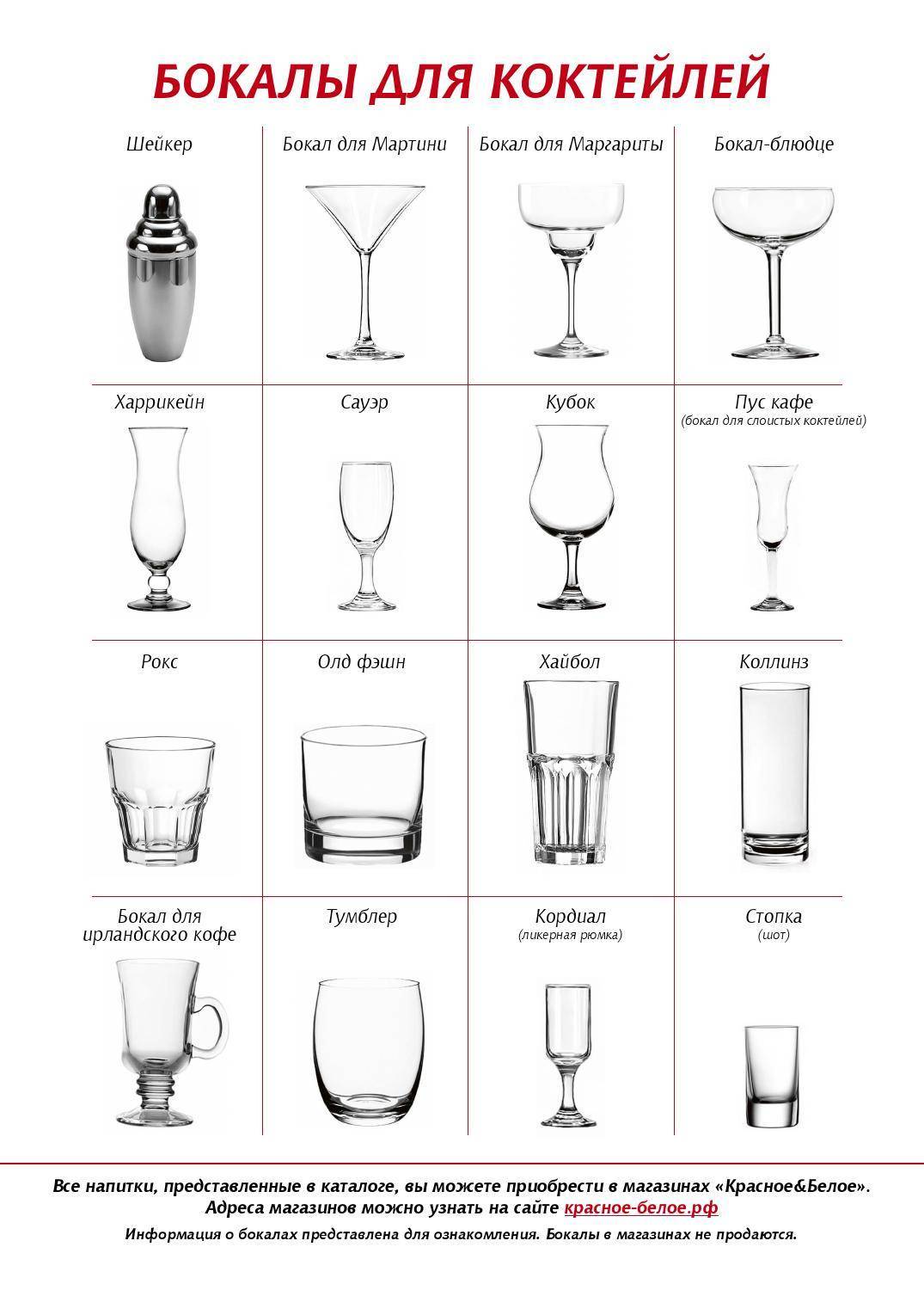 Какие бокалы ставить на стол