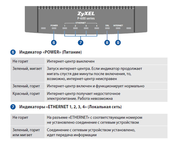 Сетевая карта мигает оранжевым и зеленым