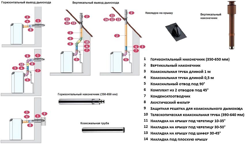 Схема подключения дымохода к газовому котлу