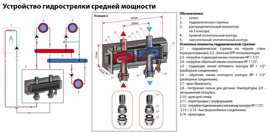 Расчет гидравлической схемы