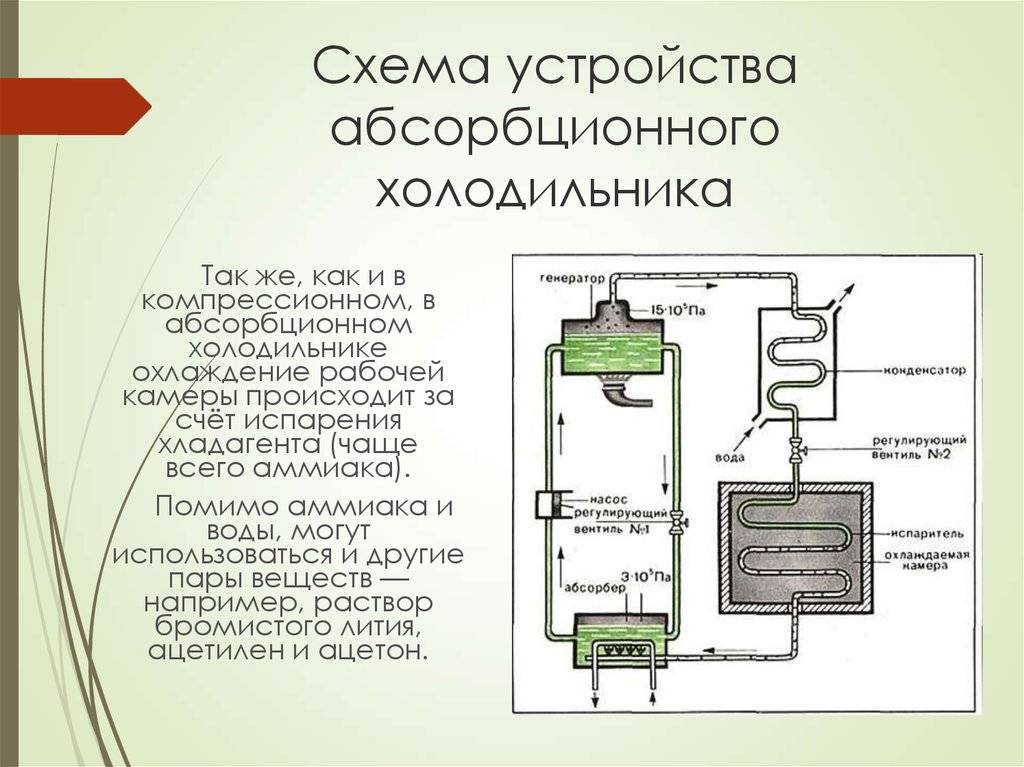 Схема простого холодильника