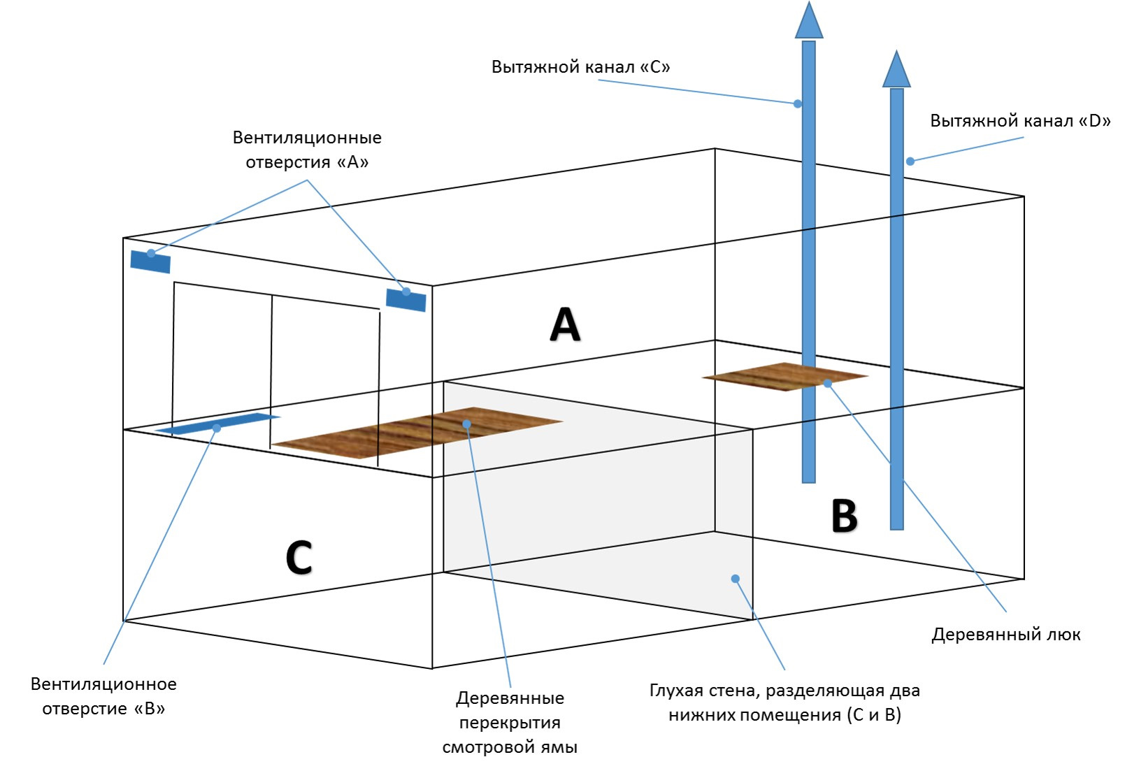 Приточно-вытяжная вентиляция в погребе схема