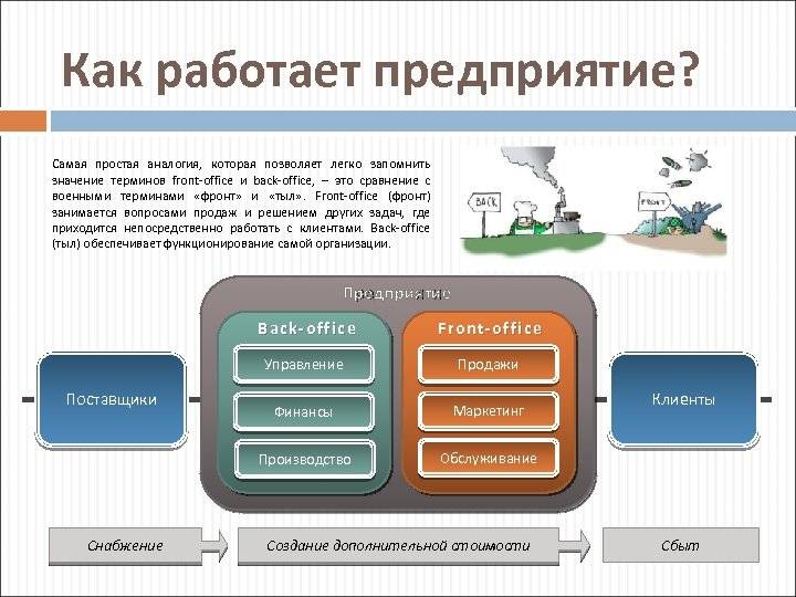 Бэк карта где используется