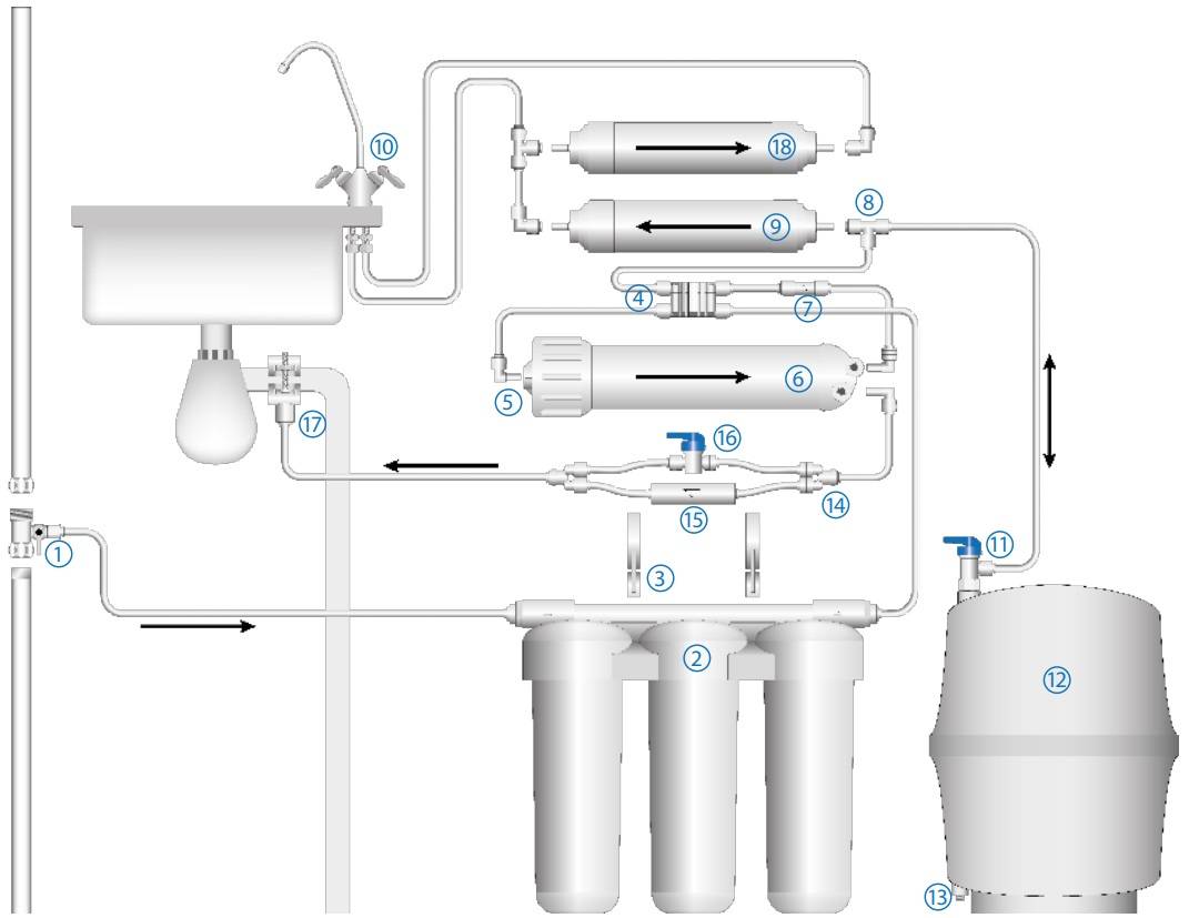 Обратный осмос для очистки воды схема подключения