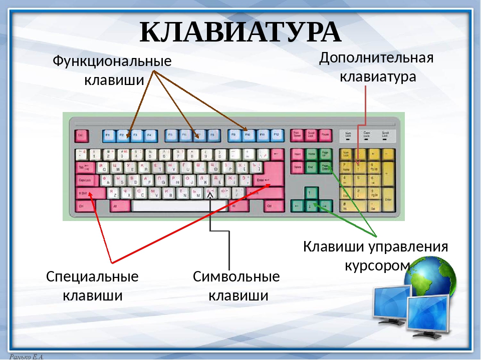 Клавиатура компьютера