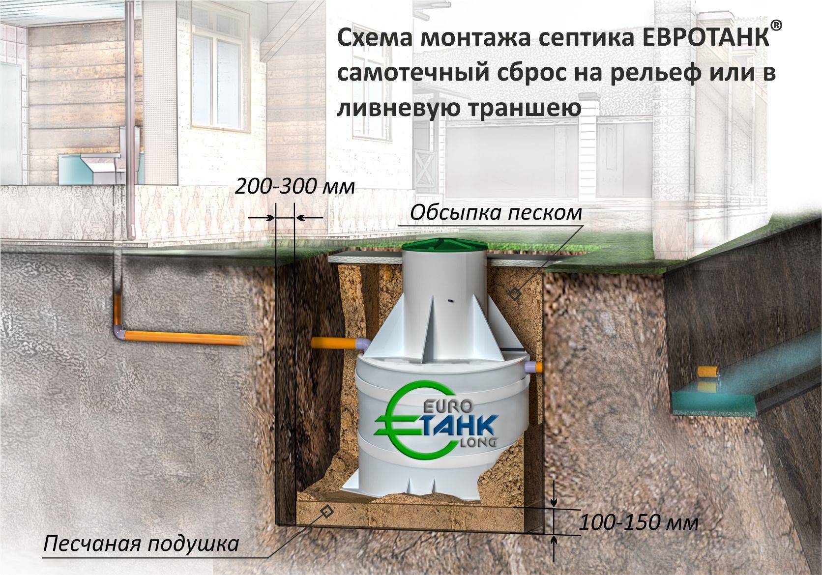 Инструкция по установке септика зимой и разбор ошибок — разъясняем детально