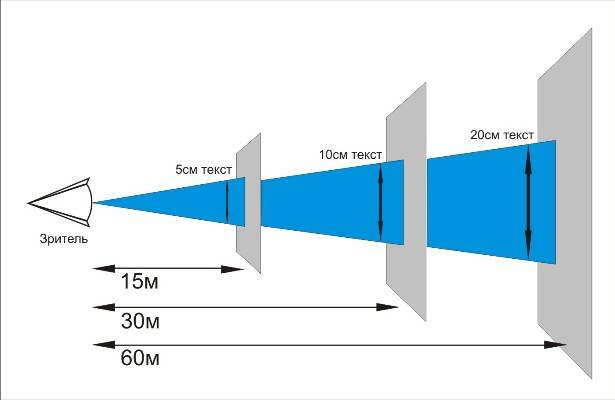 Расстояние до телевизора в зависимости от диагонали тарифкин.ру
расстояние до телевизора в зависимости от диагонали