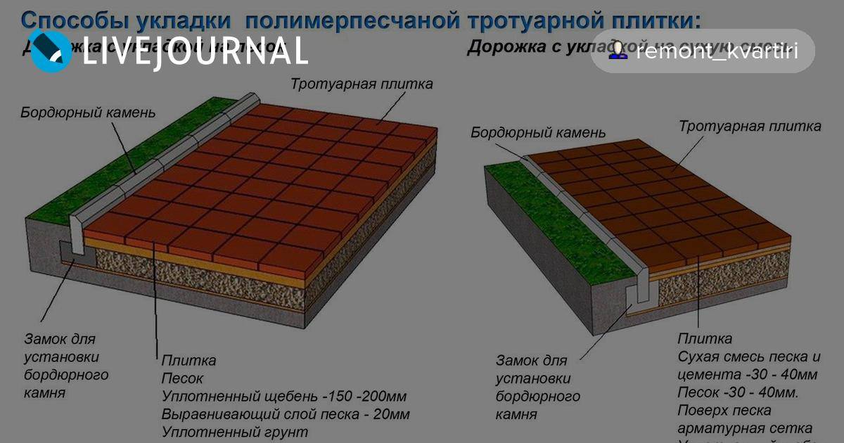 Схема укладки тротуарной плитки своими руками