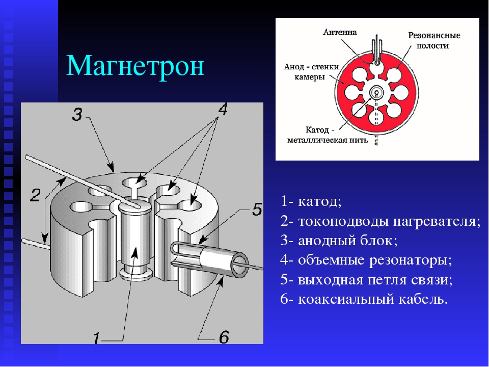 Магнетронный генератор, как работает магнетрон