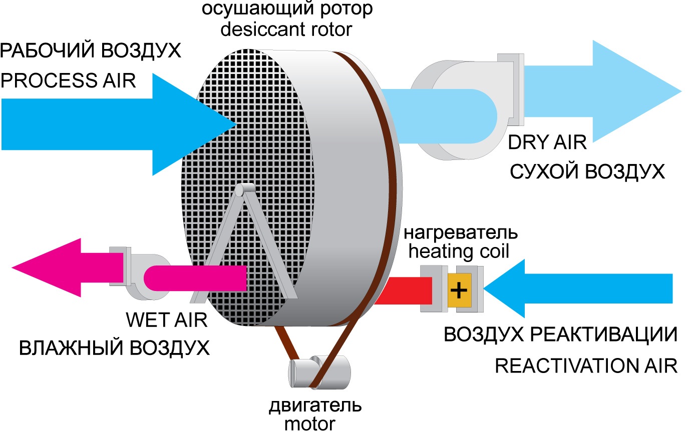 Инструкция по сбору осушителя воздуха своими руками — схема, этапы, необходимые материалы