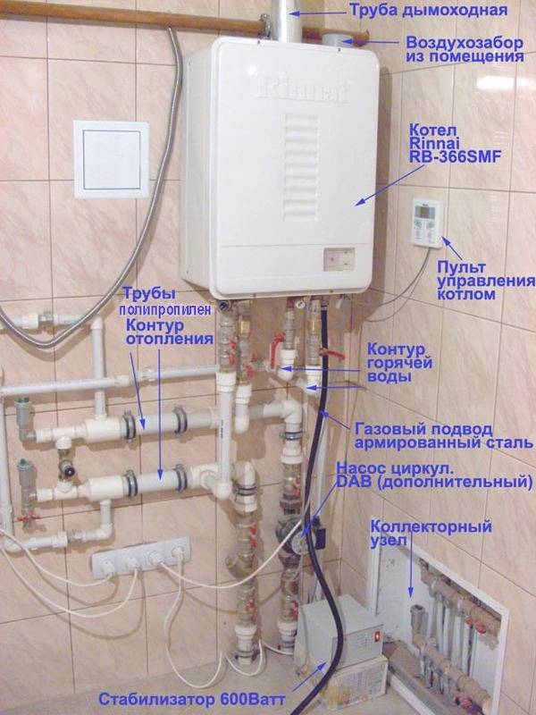 Схема отопления частного дома с газовым котлом: подключение настенного котла своими руками