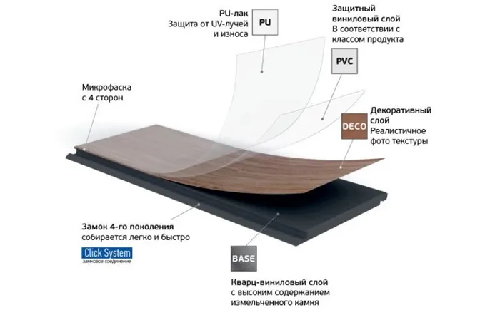 Кварц виниловый ламинат состав. Кварц виниловый ламинат толщина. Кварц виниловый ламинат из чего состоит. Кварцевый ламинат толщина.