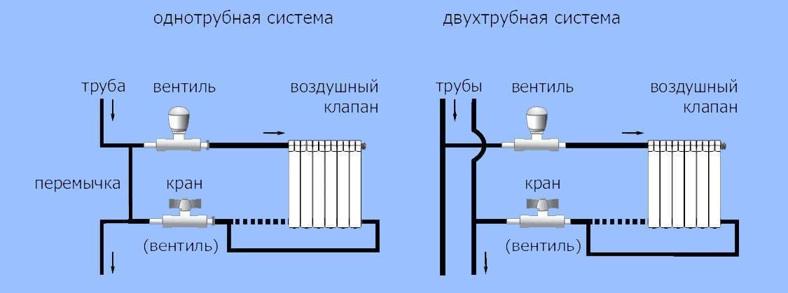 Байпас схема подключения