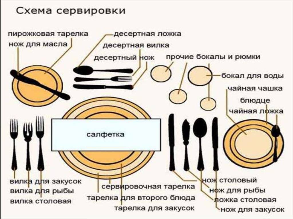 Ресторанный этикет: правила употребления отдельных блюд | manliness