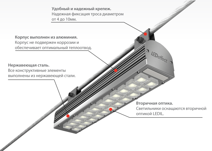 Как выбрать светодиодные светильники для внутреннего освещения