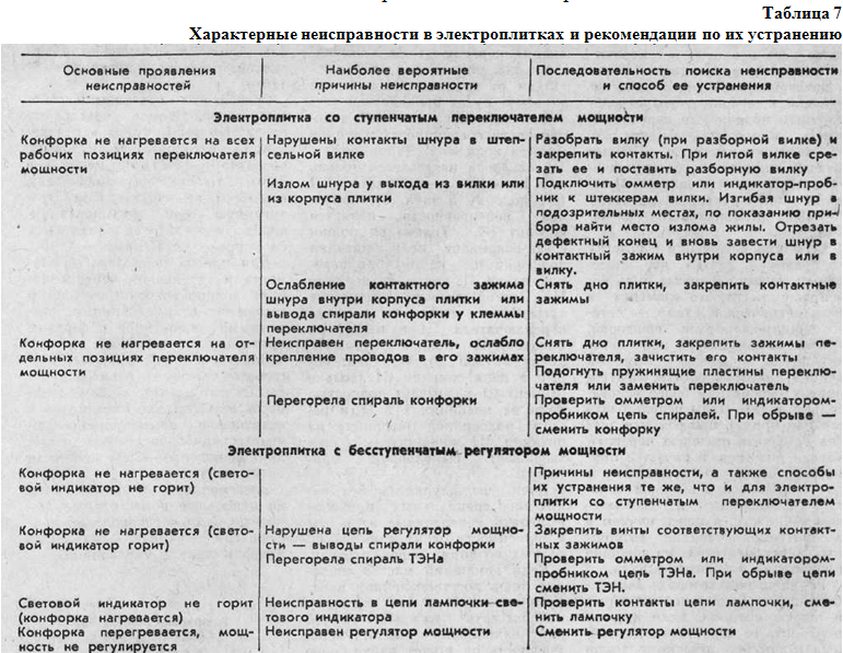 Ремонт газовых колонок на дому: рекомендации мастеров | greendom74.ru