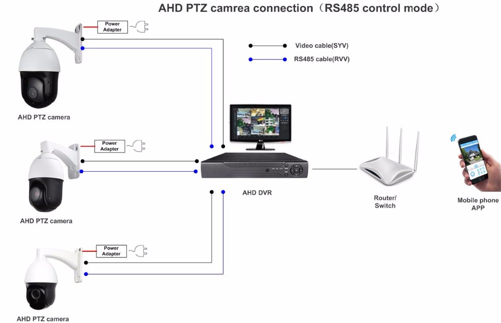 Ptz камеры видеонаблюдения: управление, характеристики и особенности
