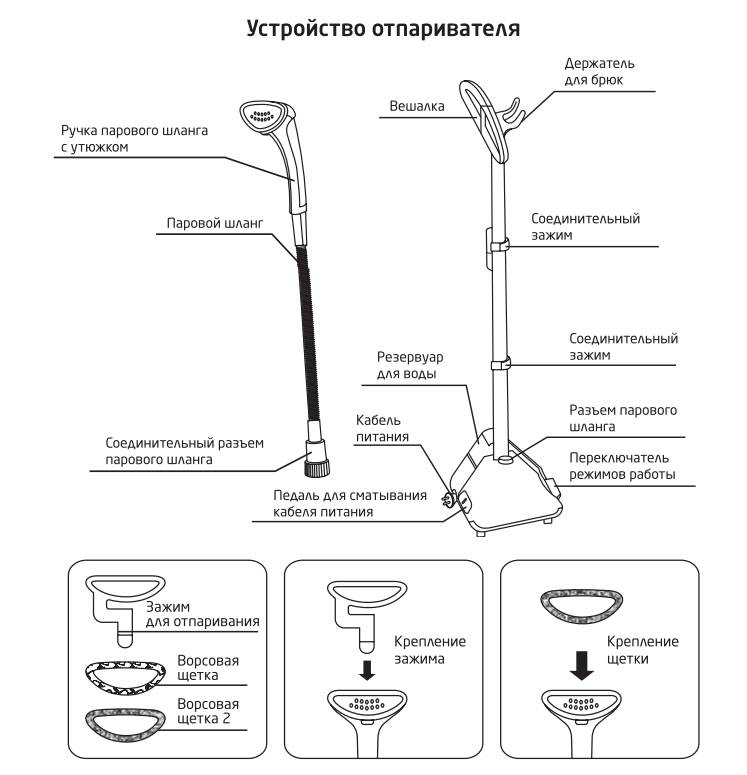 Как пользоваться вертикальным отпаривателем для одежды. Отпариватель для одежды схема электрическая принципиальная. Схема подключение отпаривателя. Схема подключения отпариватель напольного. Отпариватель Hyundai Эл схема.