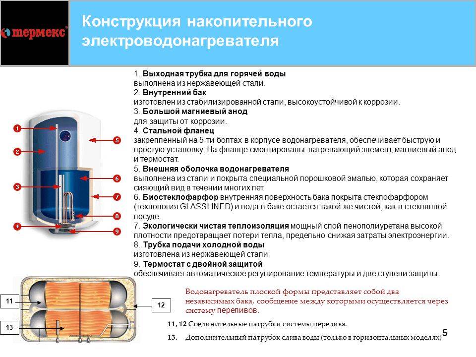 Водонагреватель термекс 80 литров схема подключения воды