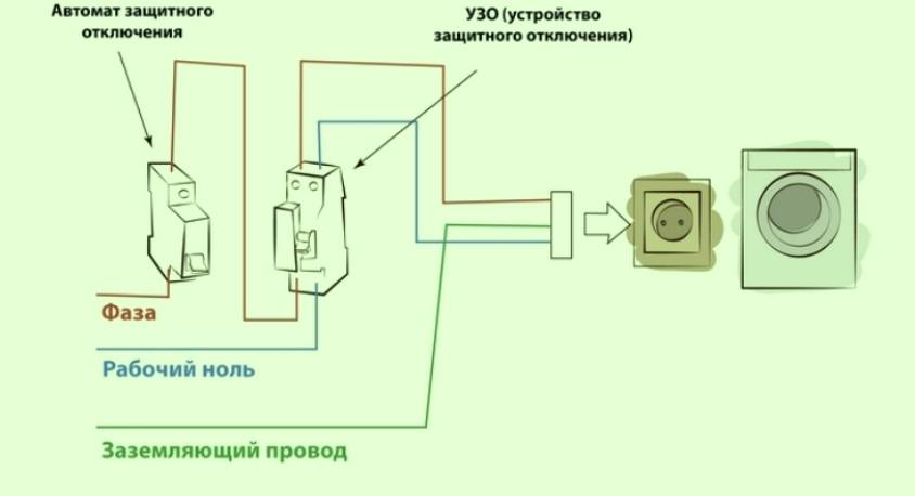 Заземление стиральной машины