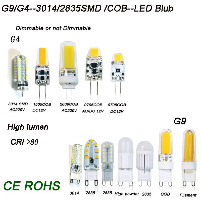 Можно ставить светодиодные лампы вместо галогеновых. Светодиодные лампы с цоколем g4 220v. Тип цоколя g9 светодиодные лампы. G 4 лампы диодная 220 вольт. G4 лампа Размеры цоколя.