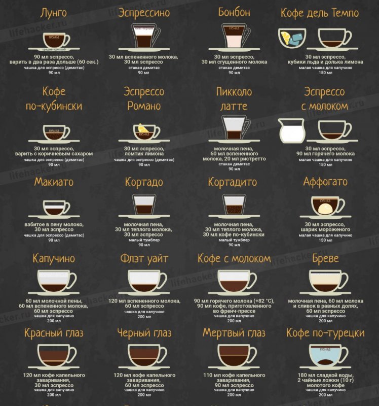 Самые популярные рецепты кофе в кофемашине