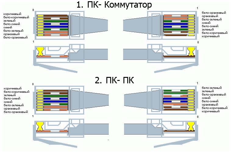 Схема подключения интернет коннектора