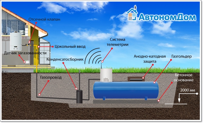 Газгольдер в севастополе под ключ проекты