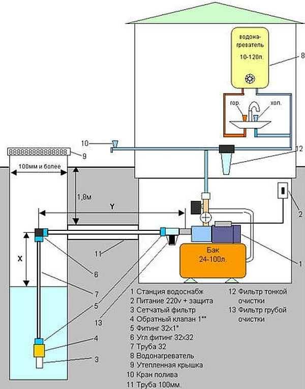 Схема подключения насосной станции к колодцу — выбор места, установка и запуск
