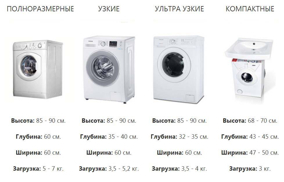 Как выбрать стиральную машинку: основные критерии