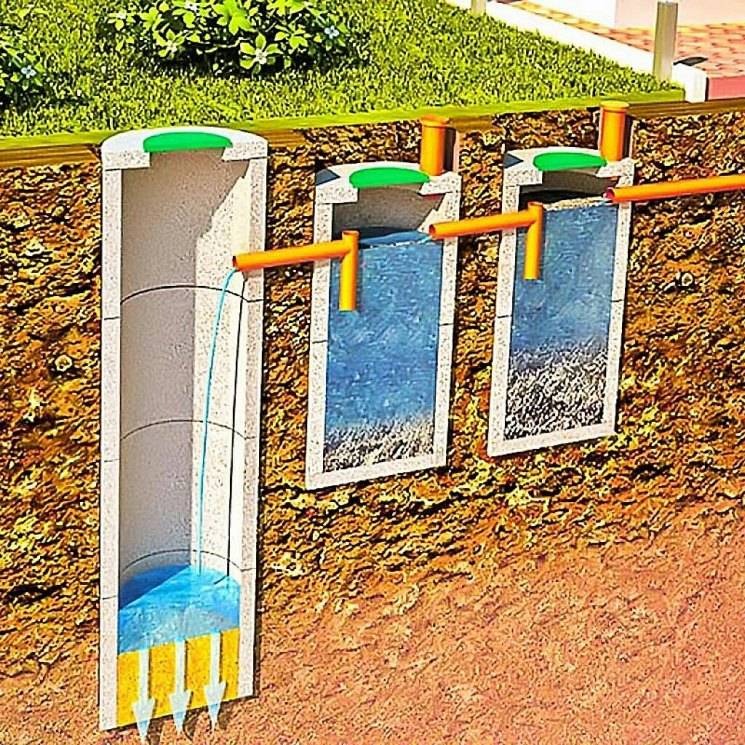 Устройство канализации на даче: схема системы, септик - установка своими руками