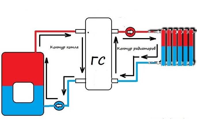 Гидрострелка для отопления: принцип работы и назначение