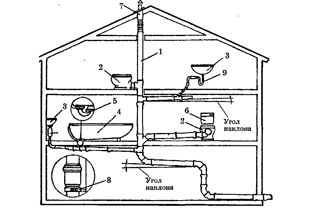 Установка канализации в квартире: правила и пошаговая инструкция