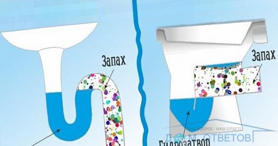 Запах канализации в туалете: какие причины и как устранить, способы предотвращения